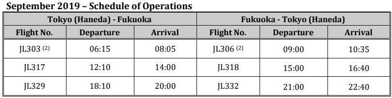 Schedule of Operations.png