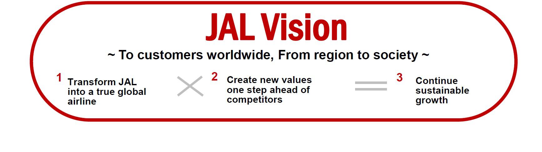 JAL Vision.jpg