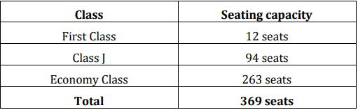 Seat Count.png