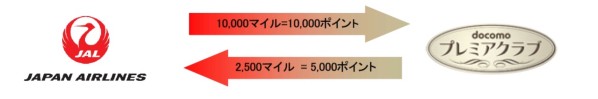 20131119_DOCOMO_fig1.jpg