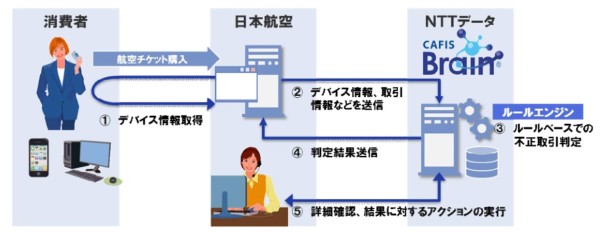 20150123_NTT_fig11.jpg