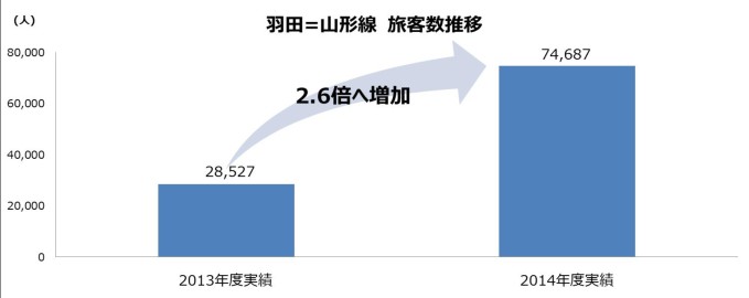 2.6倍表.jpg