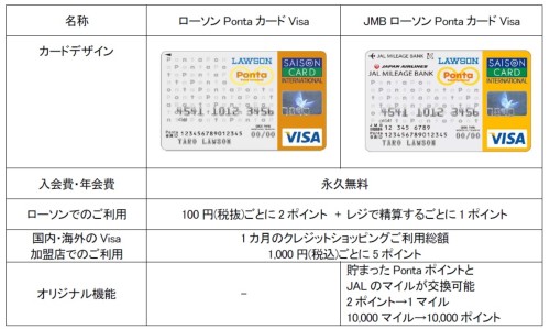 20140221_ローソン_fig3.jpg