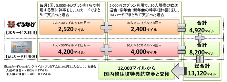 20141016_ぐるなび_fig2.jpg