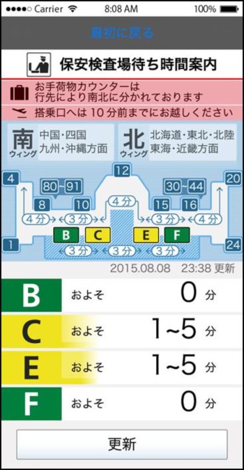 20150619_待ち時間_fig1.jpg