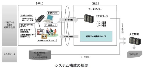 20151005_日立_fig3.jpg