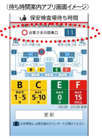 20160328_待ち時間_fig5.jpg