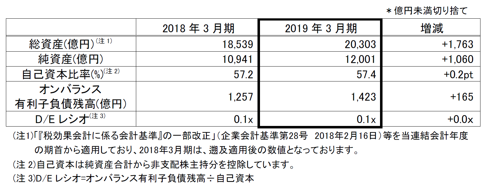 ③財政状況.png