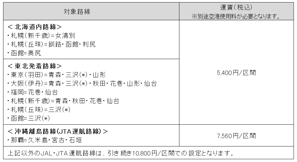 fare_table.png