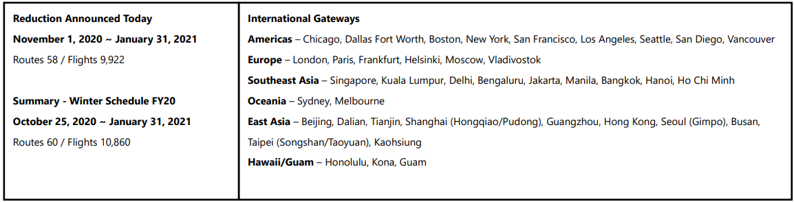 06OCT Press Memo Gateway Chart.png