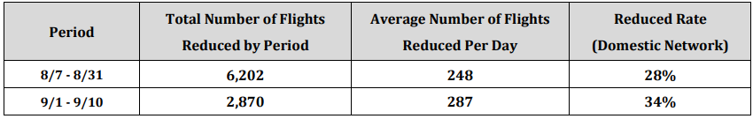 07AUG Network Figures Chart.png