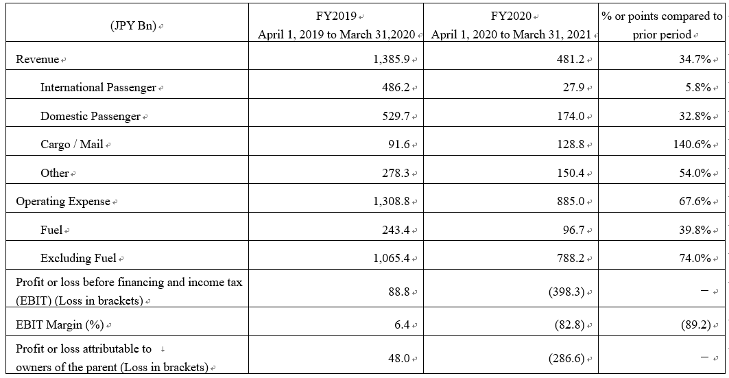 07MAY Financial Summary Chart Image.png