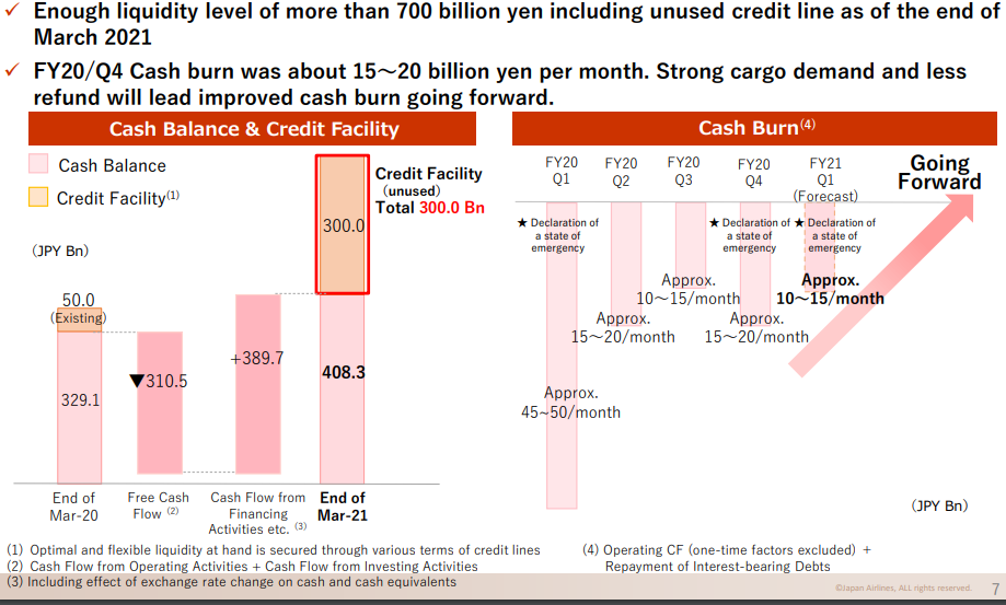 07MAY Financial Summary Statement Cash Burn Chart.png