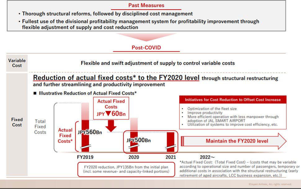 07MAY Financial Summary Statement Post Covid Chart.png