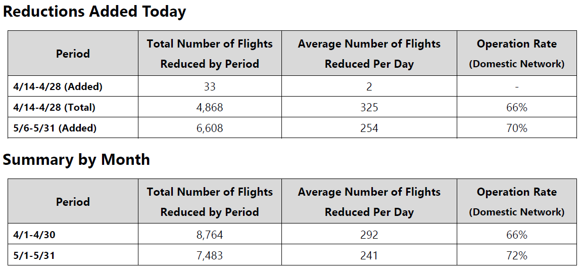 08APR21 Press Memo Domestic Reduction Summary Chart.png