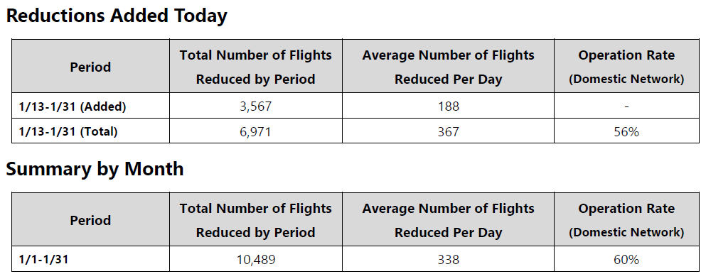 08JAN Domestic Reduction Summary Chart.png