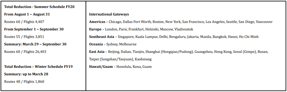 09JUL Release Chart3.png