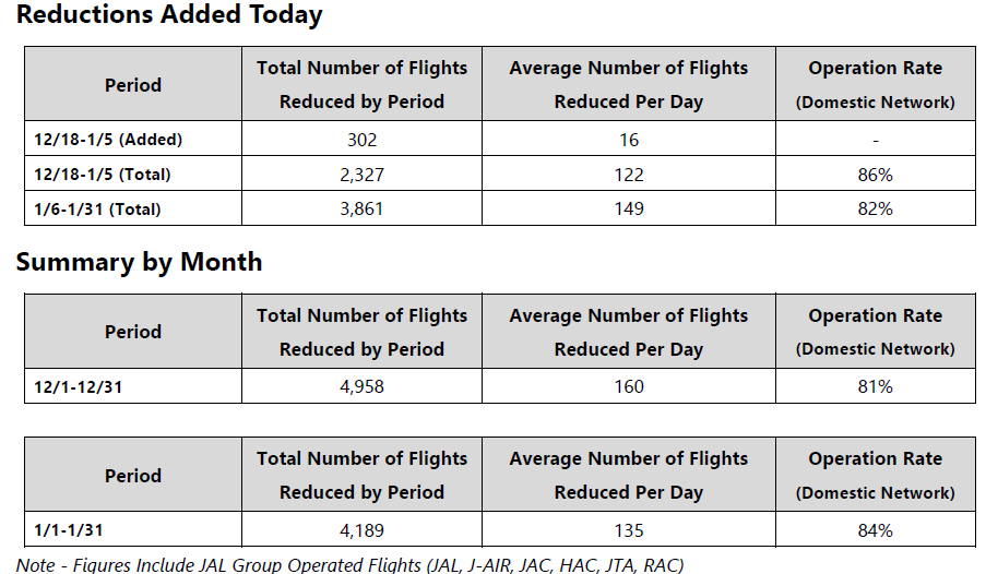 10DEC Press Memo Domestic Reductions Chart.png