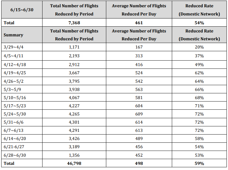 10JUN Press Memo Domestic Chart.png