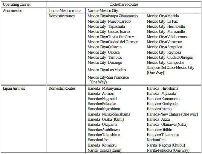 12FEB AM JL Codshare List.jpg