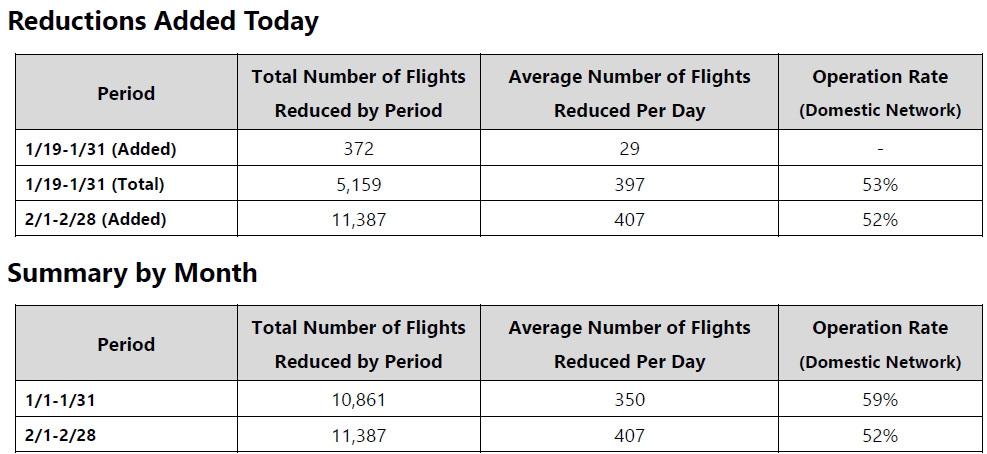 14JAN Domestic Network Reduction Summary Chart.png