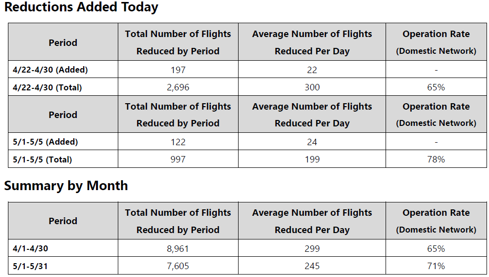 15APR21 - Press Memo Domestic Reductions Summary Chart FNL.png