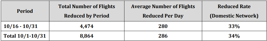 16SEP Press Memo Domestic Reduction Chart.png