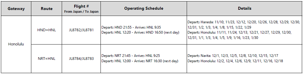 17NOV Press Memo - HNL Routes.png