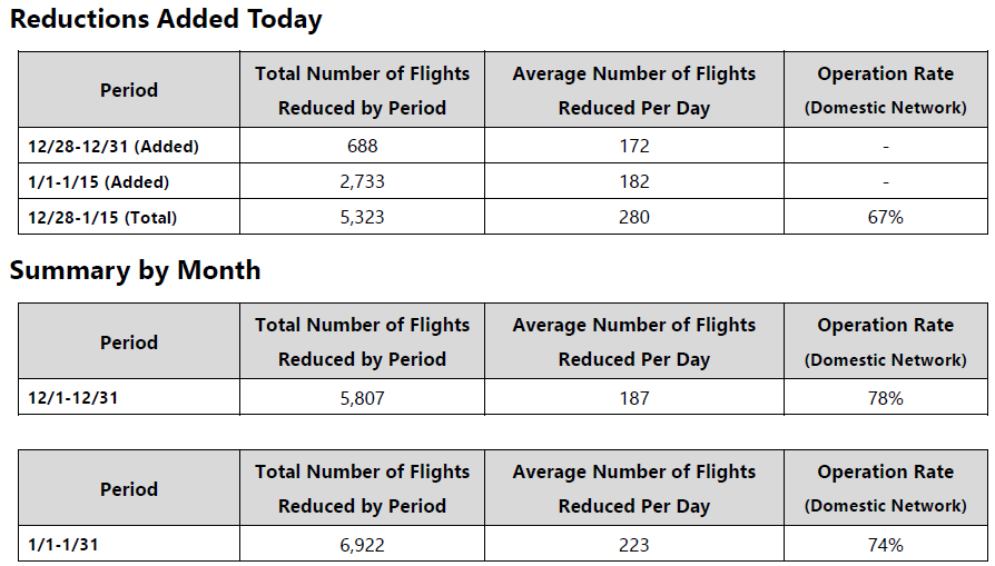 24DEC Domestic Reduction Chart.png