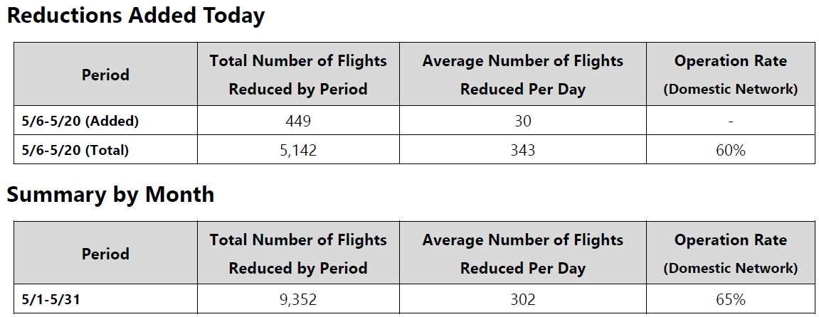 28APR21 - Press Memo Domestic Reductions Summary Chart.png