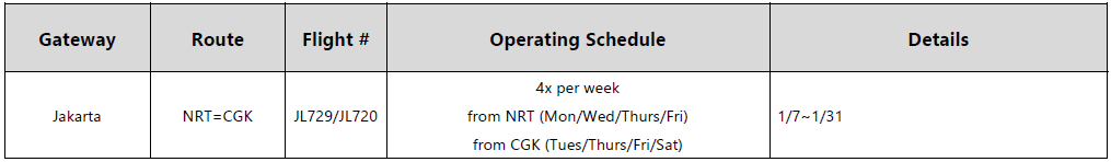 CGK Chart FNL.png