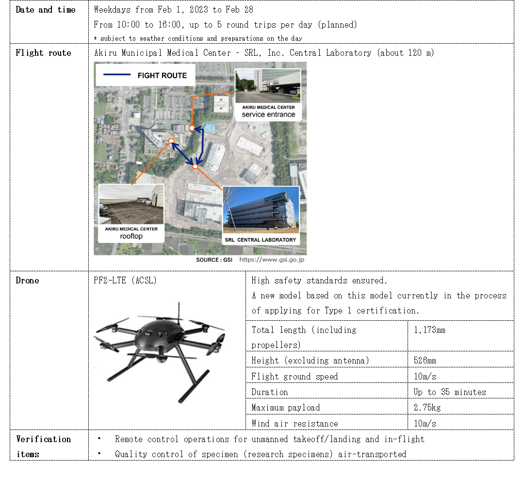 Drone Transportation 2.png