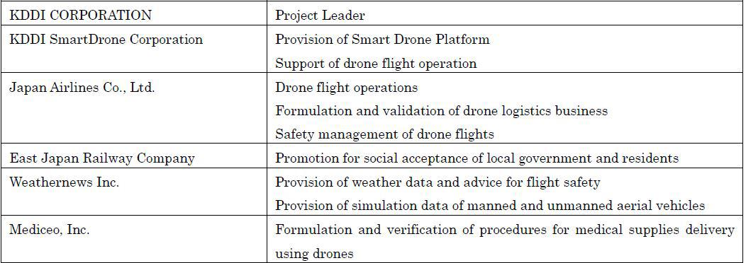 Drone Transportation 5.jpg