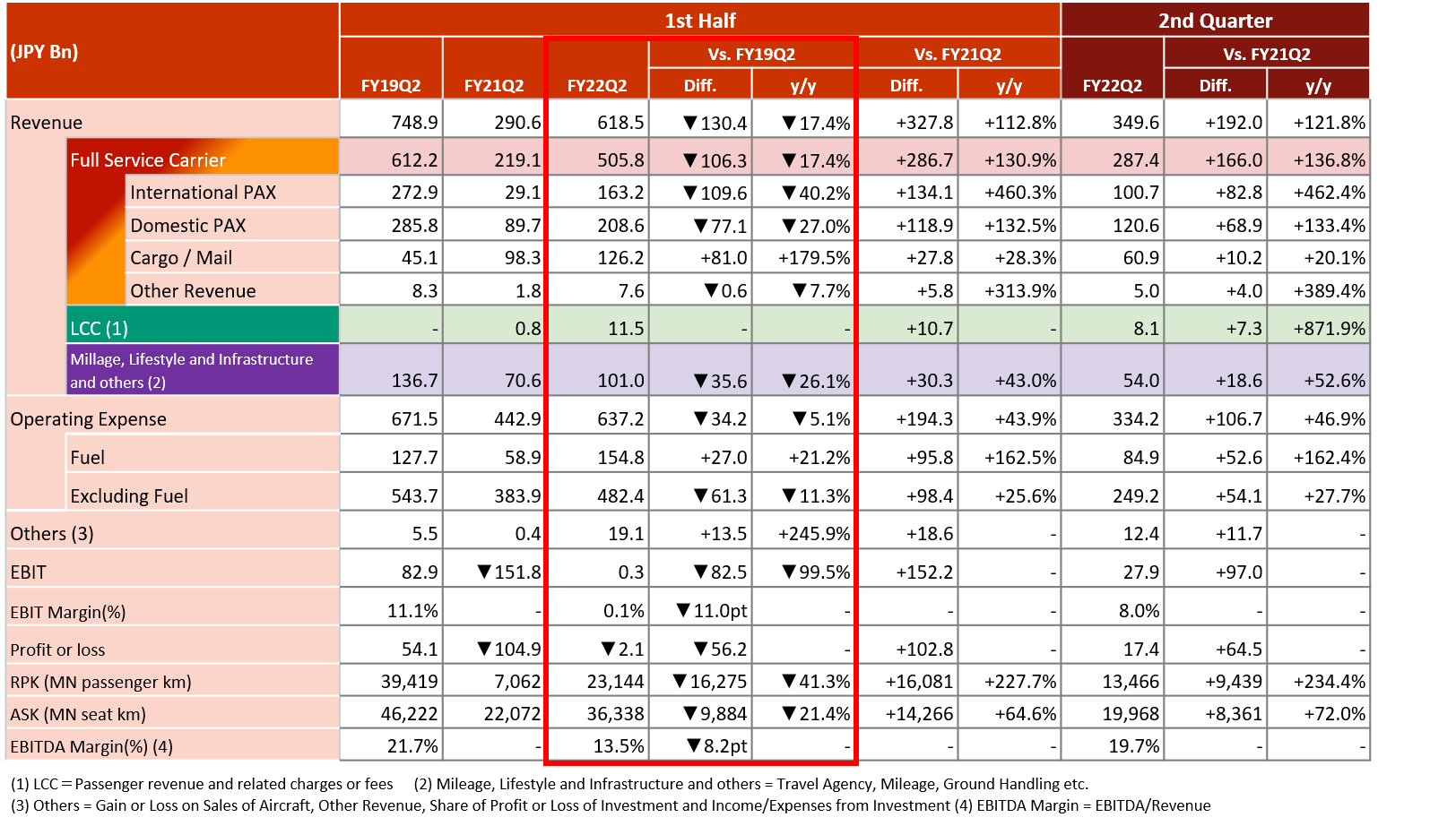 Q2 CFR 12.png