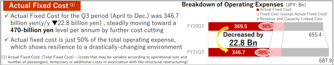 Q3 Actual Fixed Cost.PNG