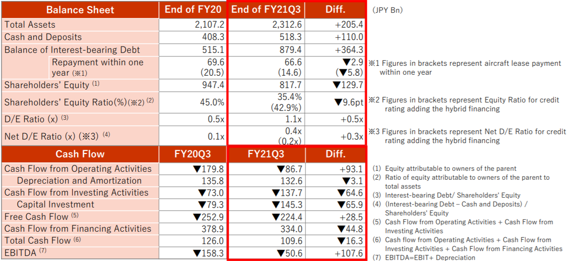 Q3 Cash Flow.PNG