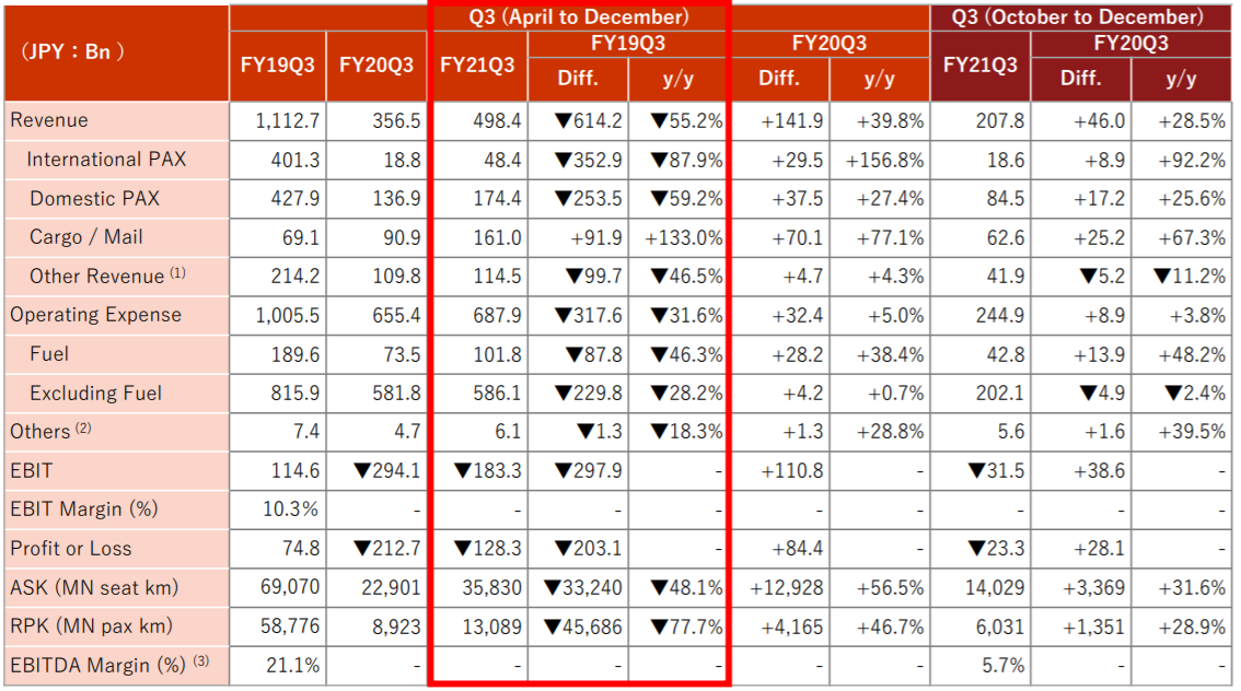 Q3 Details.PNG