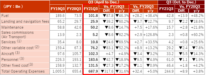 R Q3 Major Operating.PNG