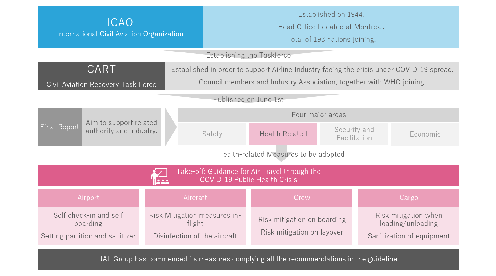 Release Chart Image.png