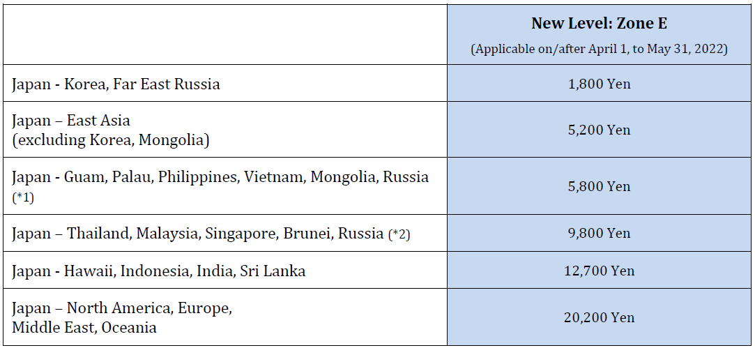 Surcharge as of MAR10.PNG