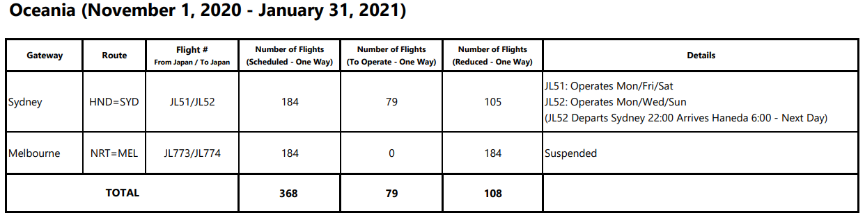 08OCT Press Memo Oceania Chart1.png