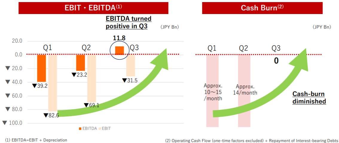 Q3 EBIT・EBITDA.PNG