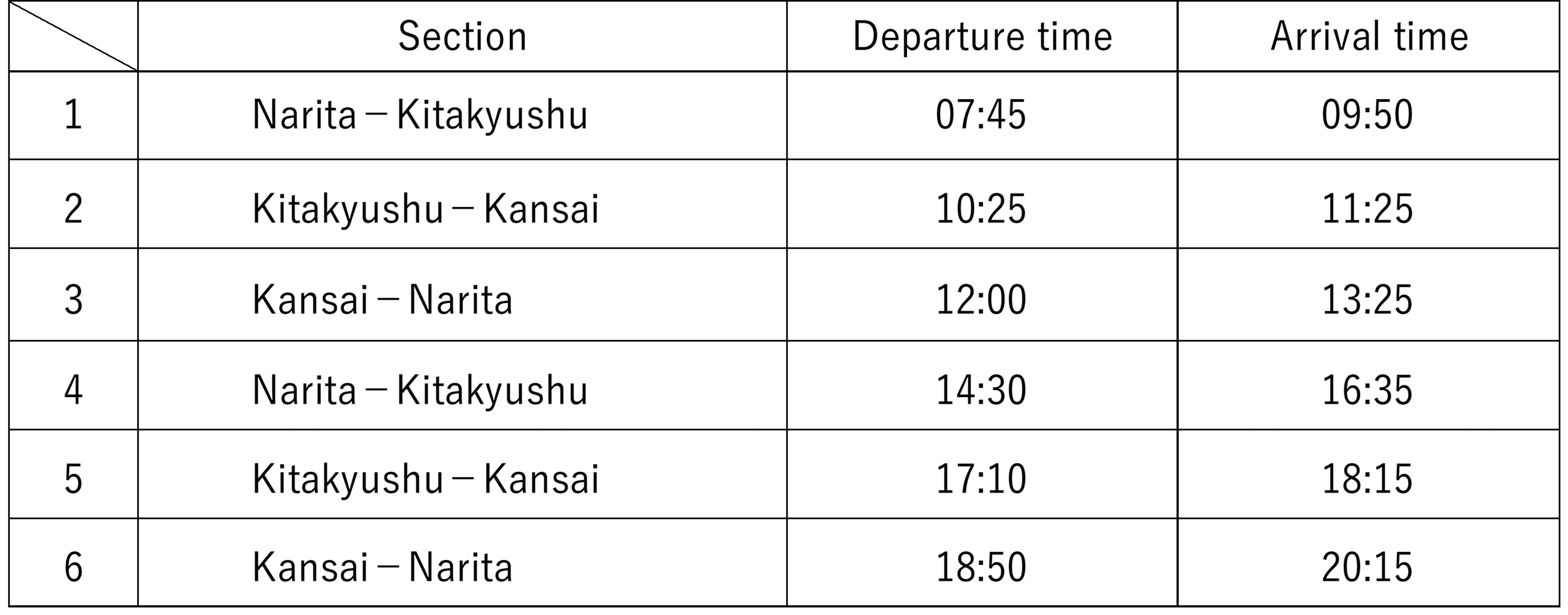 Aircraft Conversion to Dedicated Freighter Aircraft Underway for April