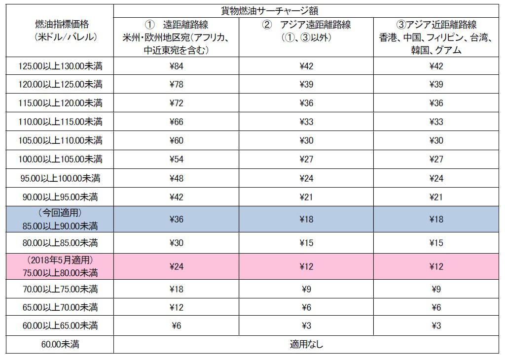 20180516_貨物FSC_fig01.jpg