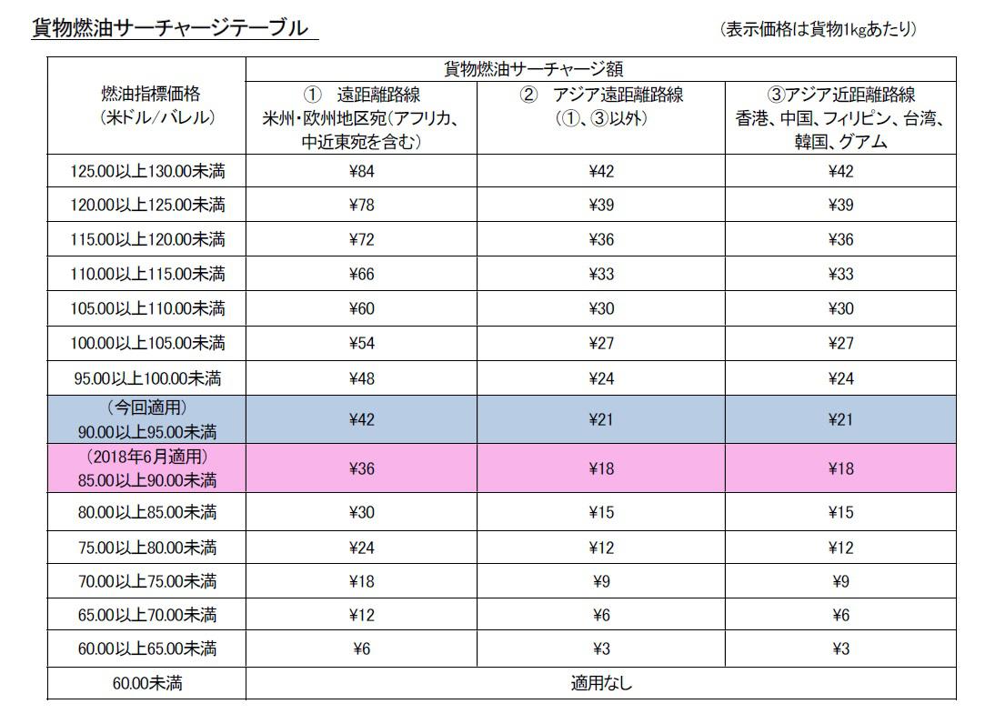 貨物FSC_FIG01.jpg