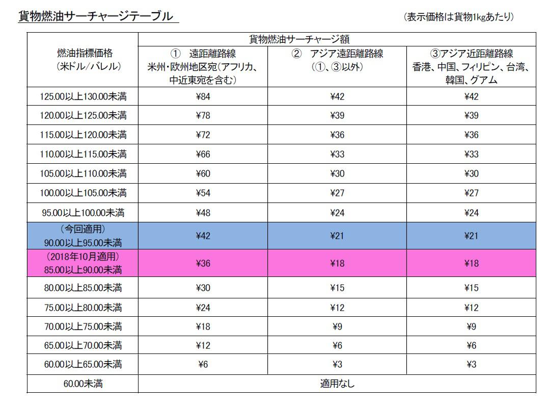 貨物FSC_FIG01.jpg