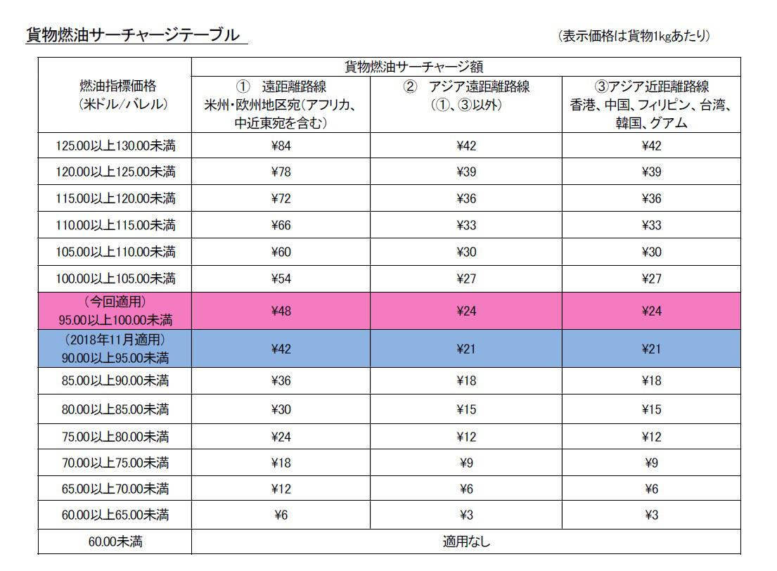 貨物FSC_fig01.jpg