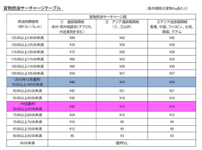 貨物FSC_fig01.jpg