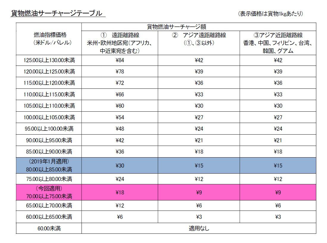 貨物FSC_fig01.jpg