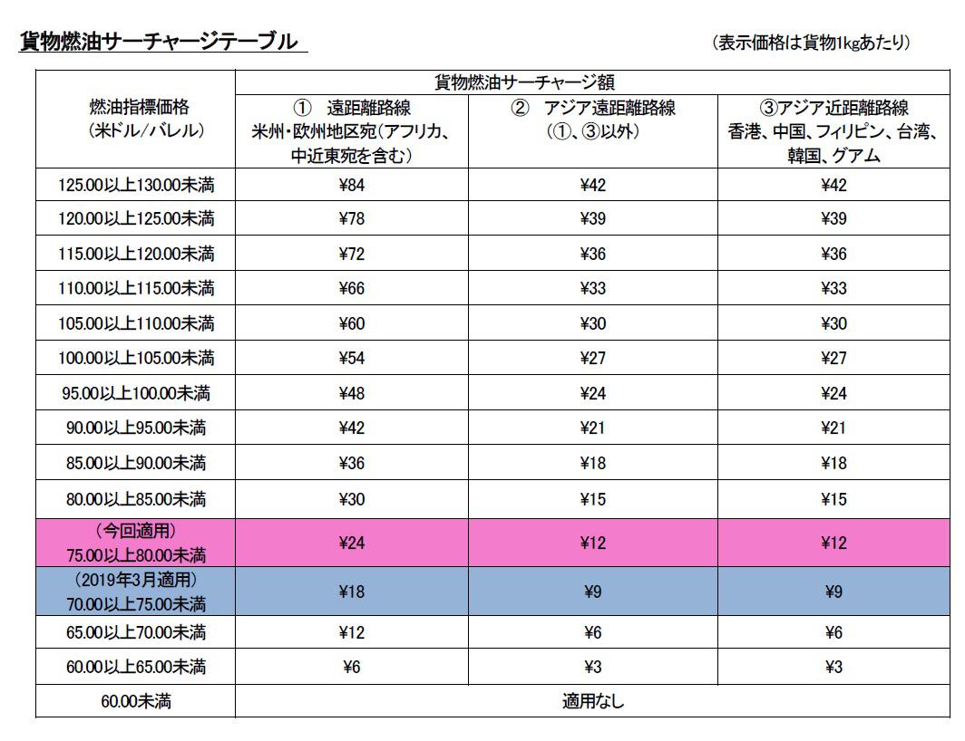 貨物FSC_fig01.jpg